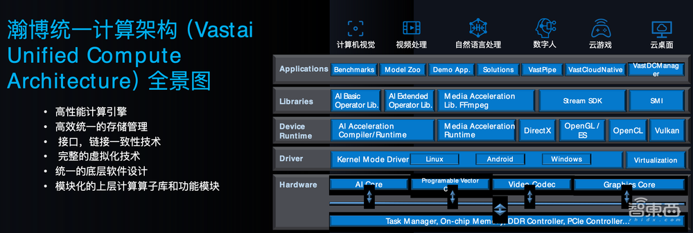 对话瀚博半导体CEO钱军:剧透首款云端GPU亮点,支撑元宇宙算力需求