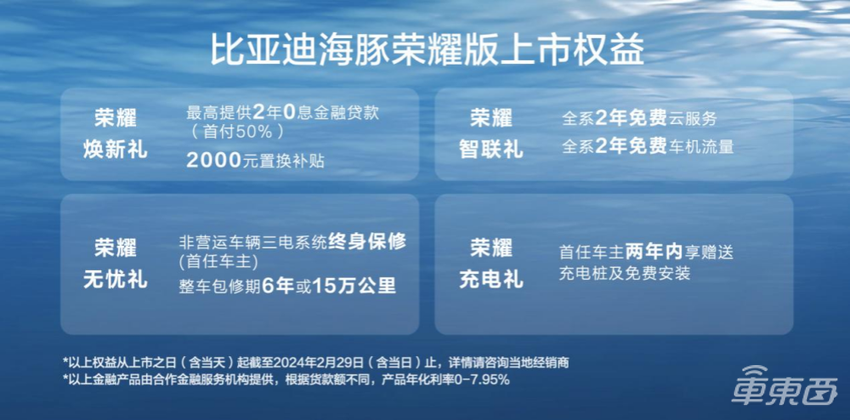 比亚迪海豚荣耀版9.98万元起！新增302KM活力版，再次冲击销量新高