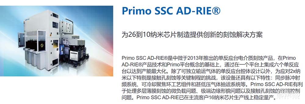 国产半导体设备大点兵，谁能成为中芯国际28nm产线新宠？