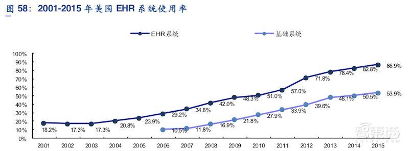 AI医疗资本狂飙！8大场景42亿融资，科技巨头开战【附下载】| 智东西内参