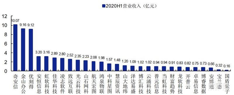 科创板71家TMT公司半年报解密！芯片股爆发，澜起最赚钱，中芯研发下血本 | 智东西内参