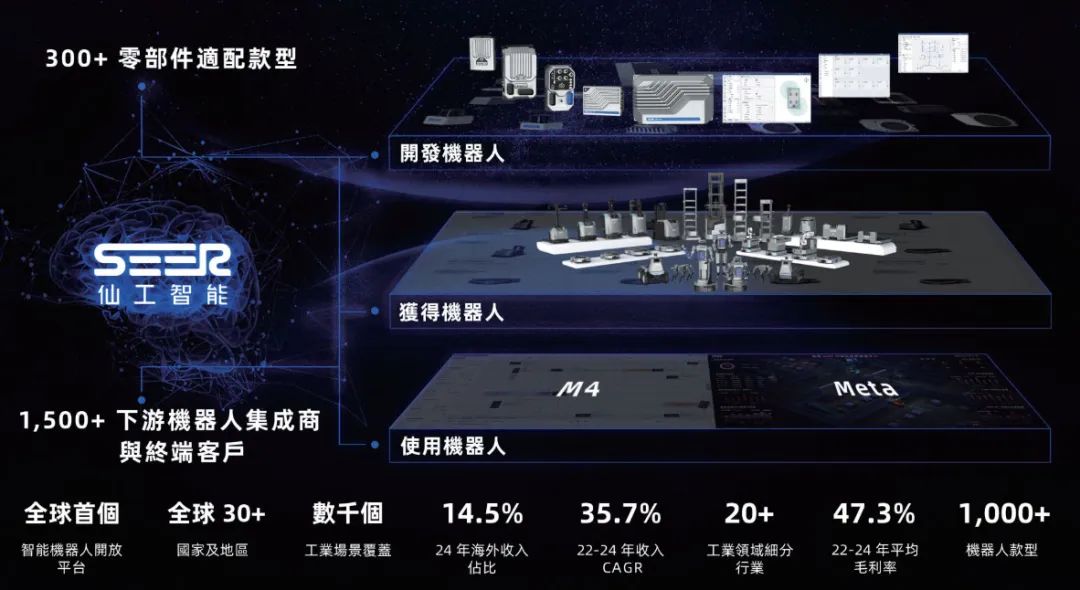 浙大学霸弃医造机器人，5年融资2.8亿，赴港IPO