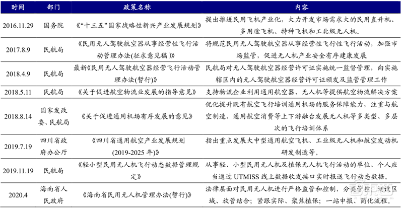 5G引爆无人机第二春!军事工业消费三大领域齐开花 | 智东西内参