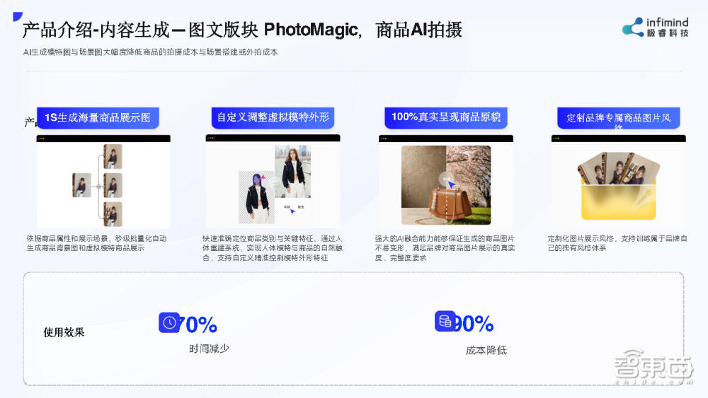 极睿科技武彬:我用AIGC工具,帮商家1个月多卖了两三千万丨GenAICon 2024