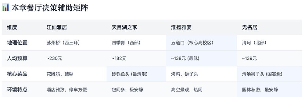 刚刚,美团祭出智能体大招!承包过年吃喝玩乐全攻略