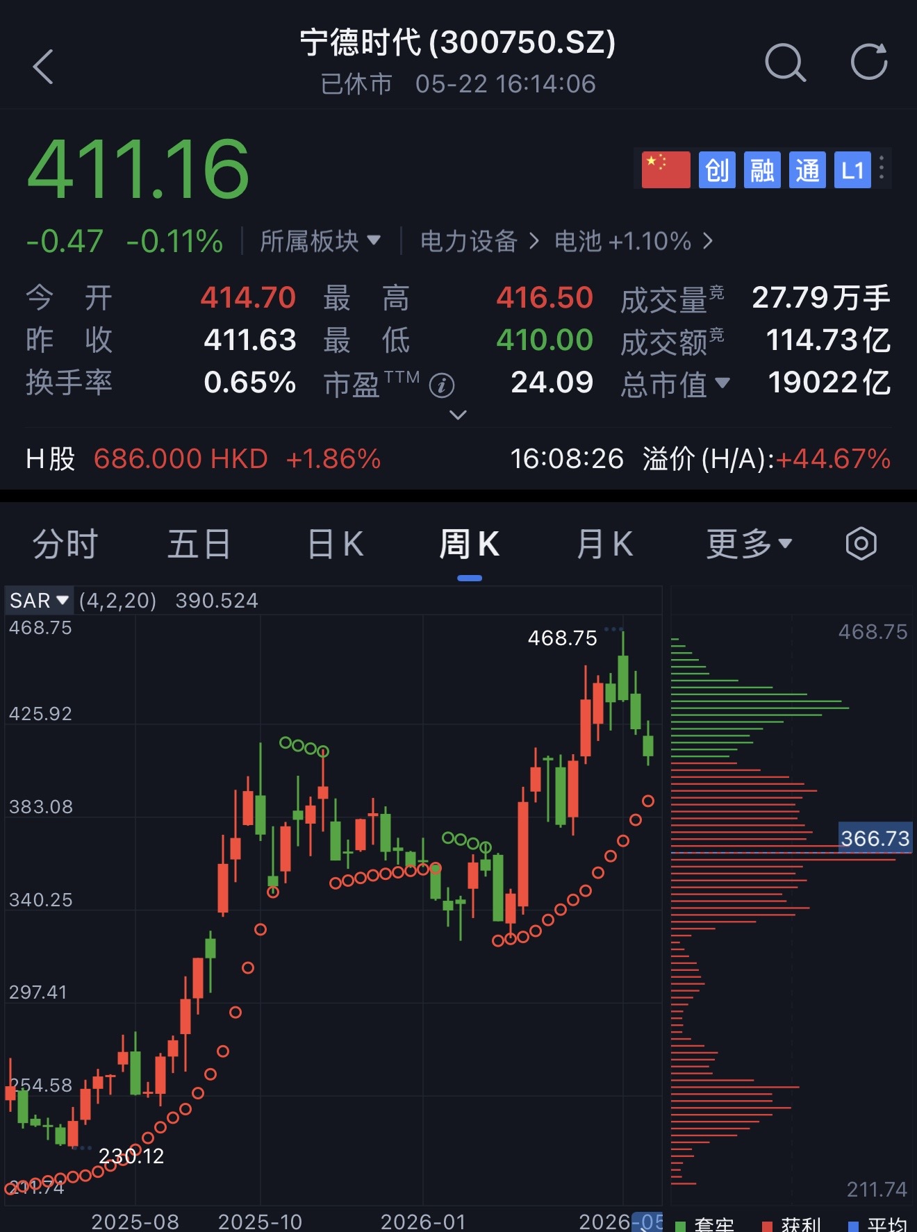 豪掷105亿,曾毓群盯上AI算力龙头,还要投DeepSeek