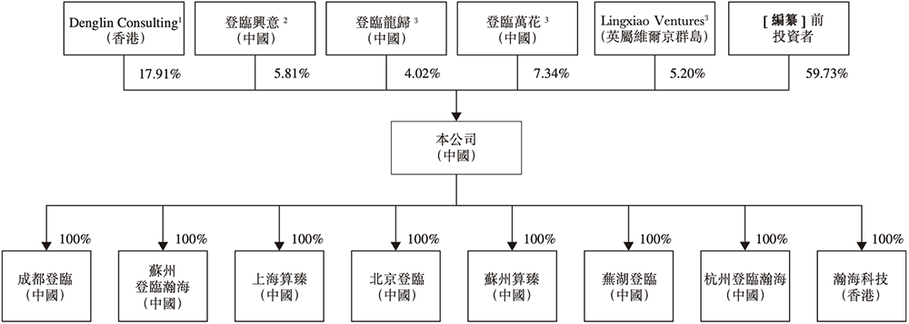 江苏GPU龙头冲刺港股IPO!清华校友创办,高通、海康持股