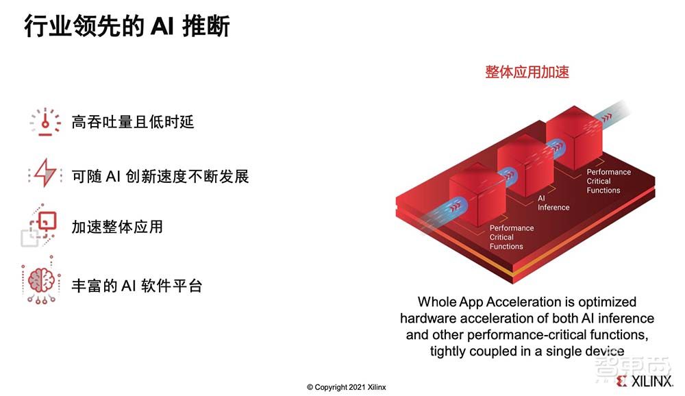 赛灵思刘珊珊:自适应、可编程平台正在加速工业视觉