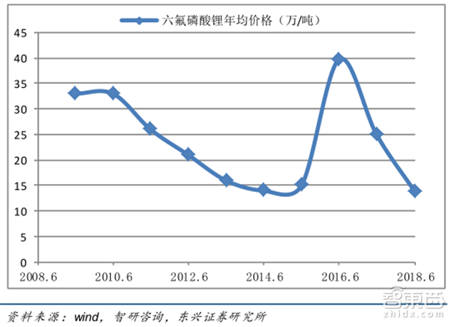 深度：锂电池中国即将突破日韩！低毛利暗藏风险【附下载】|智东西内参