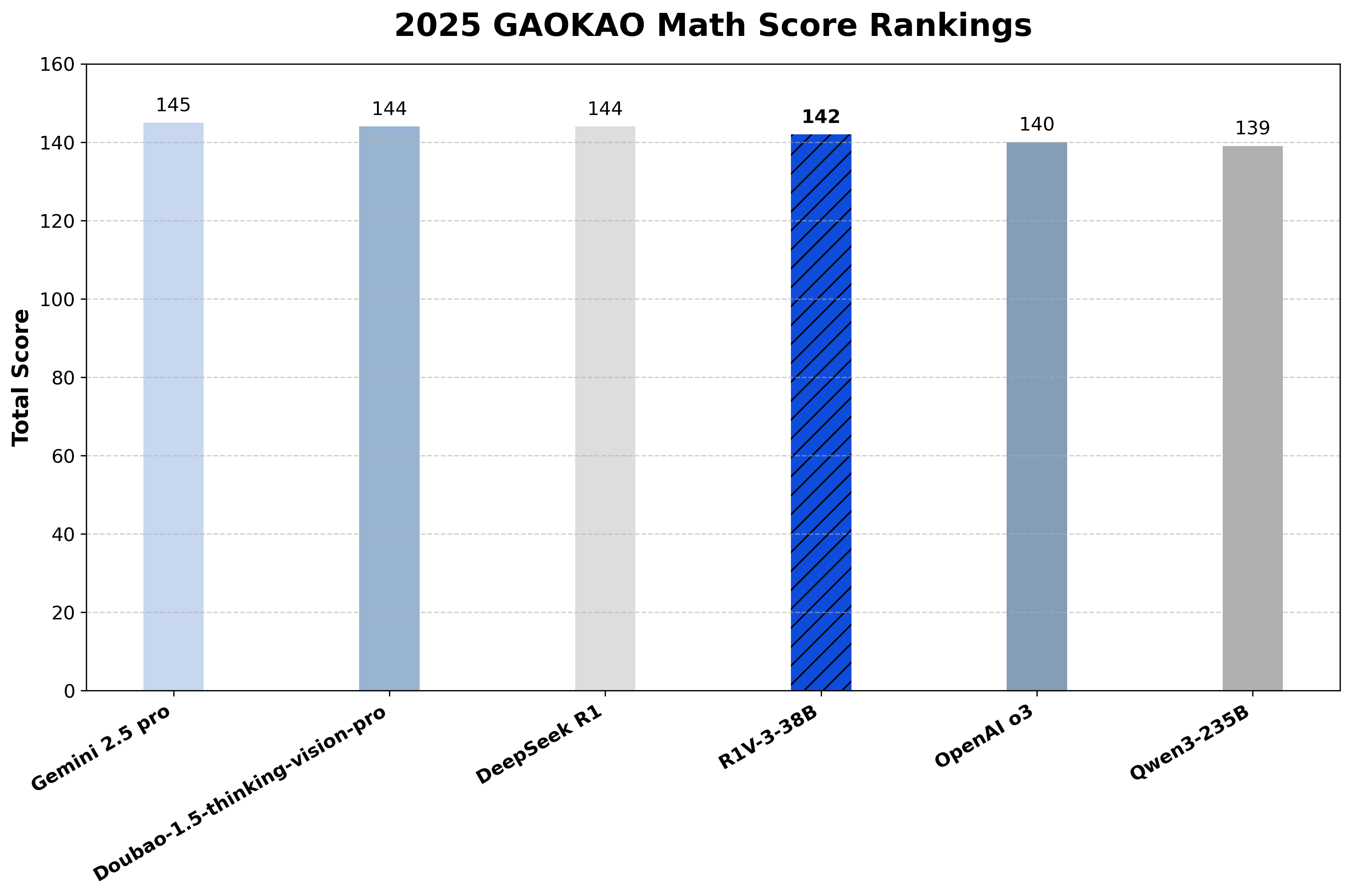 昆仑万维开源最强多模态推理模型！性能逼近人类专家，还超了OpenAI、Anthropic