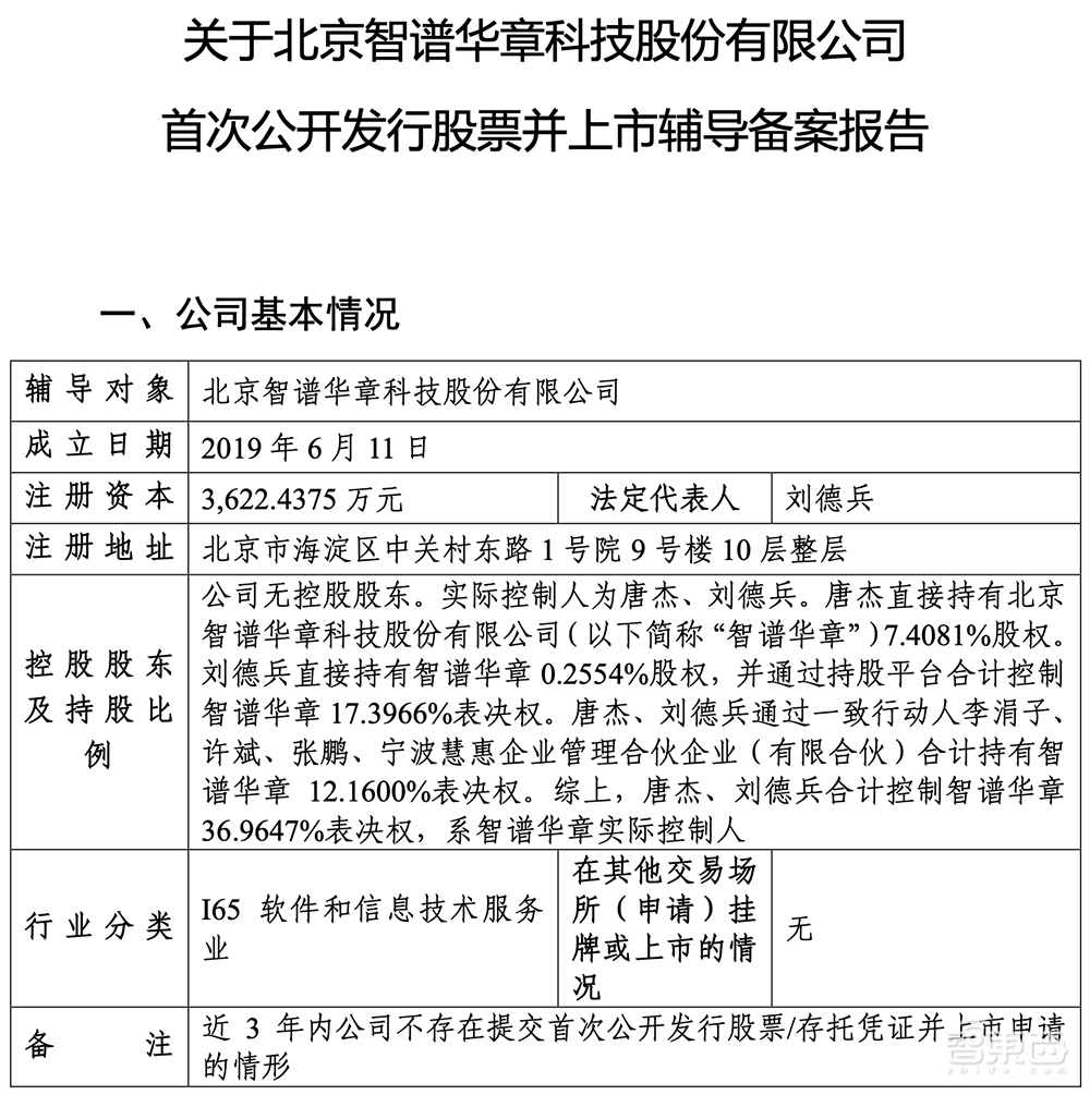 “大模型六小虎”首个IPO,来了!