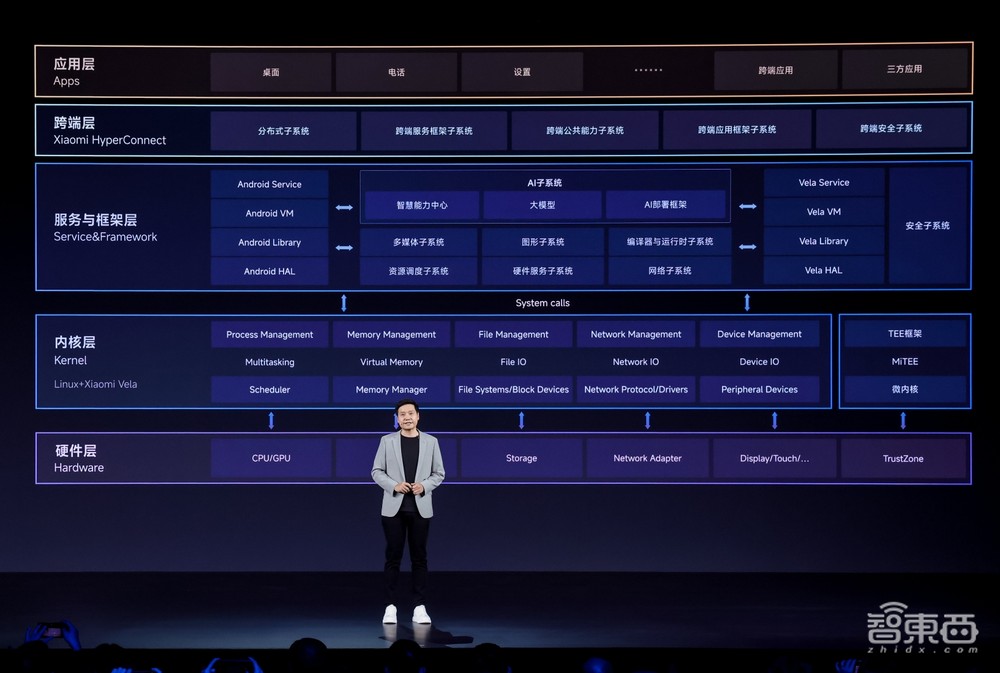 小米澎湃OS来了！AI大模型加持，瞄准人车家，14系列首发第三代骁龙8