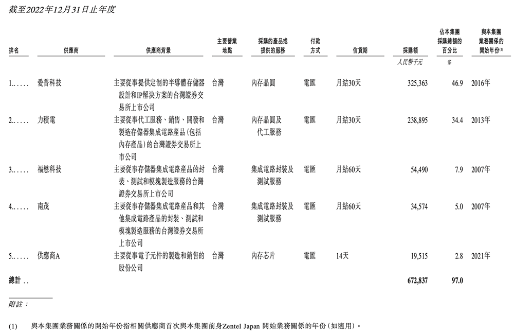浙江存储芯片企业赴港IPO,猛攻HBM量产,供货国产AI芯片和CPU