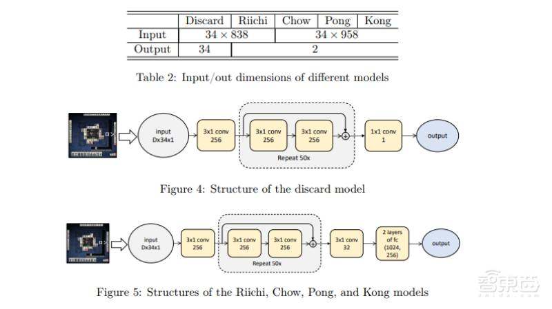 微软最强麻将AI首次公开技术细节!专业十段水平,或能用于金融预测