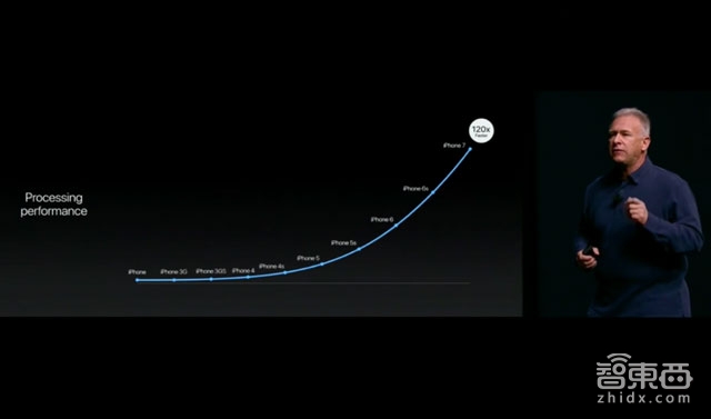 一眨眼,第十代iPhone来了!多了一只眼,少了一个眼儿!(干货全记录)