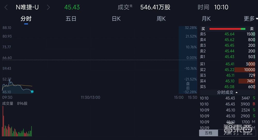 山寨机教母，做出一个射频芯片IPO：市值近200亿元