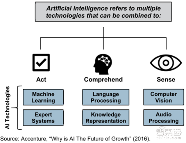 AI最大增长风口!拆解智能医疗五大方向【附下载】| 智东西内参