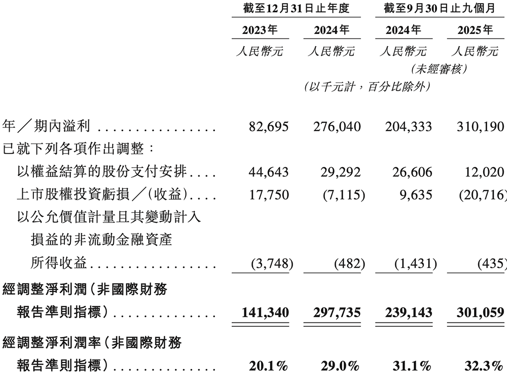 上海存儲芯片“小巨人”沖刺港交所！年入10億，市值275億