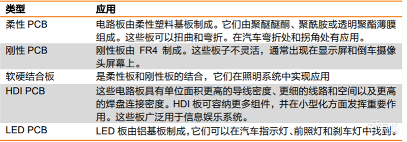 智能座舱深度报告：四大力量搅动产业，新老玩家抢蛋糕