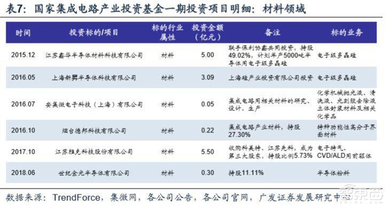 重磅！国家力挺芯片产业，注册资本超2000亿的“大基金”二期成立