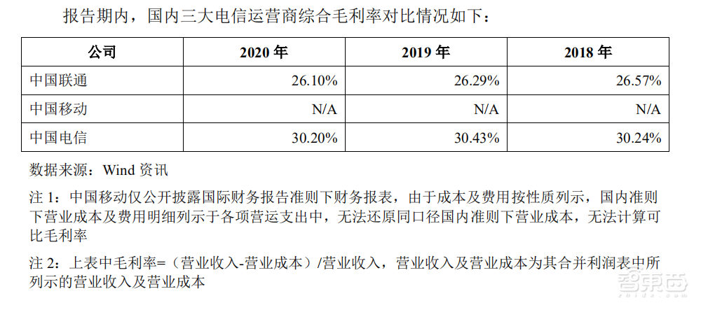 市值日涨超1000亿元，中国电信A股上市