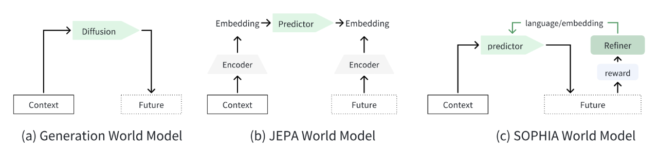 斯坦福具身智能大佬看好的世界模型，竟出自英伟达Cosmos？