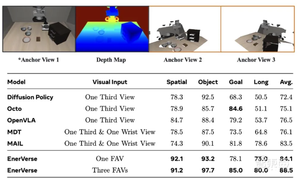 首个机器人4D世界模型来了!智元和上交大联合研发