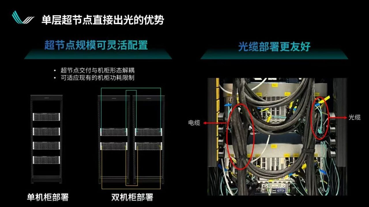 光互连与光交换解锁超节点规模上限|曦智科技CTO孟怀宇博士报告回顾