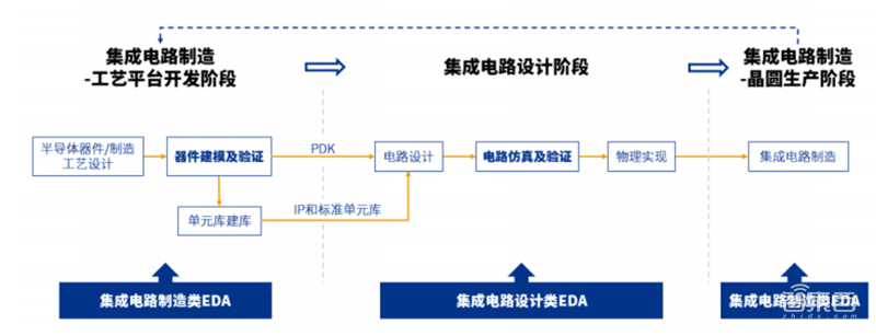 揭秘EDA行业！芯片产业基石，国产EDA迎爆发机遇 | 芯东西内参