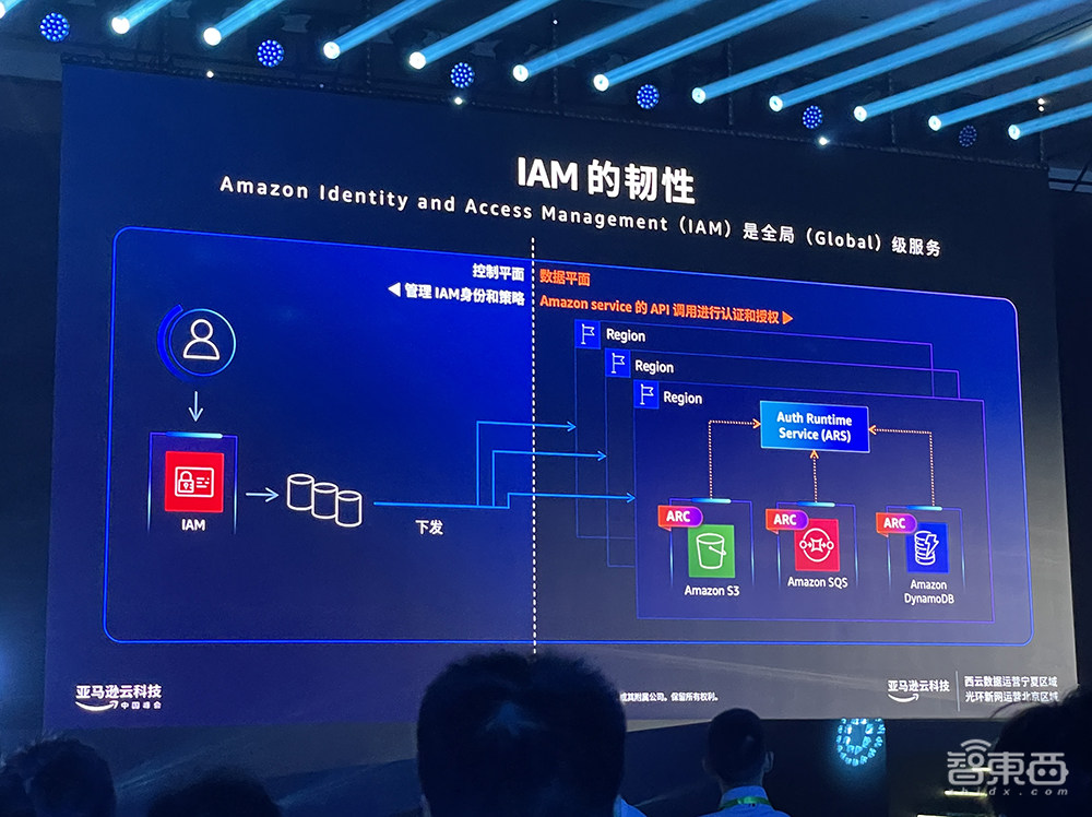 接入零一萬物、百川智能大模型！云大廠擴張生成式AI版圖，大秀三層技術棧與架構創(chuàng)新