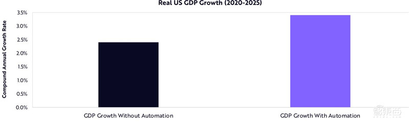 女版巴菲特的15个趋势预测：寻找下一个特斯拉，2021成为人生赢家 | 智东西内参