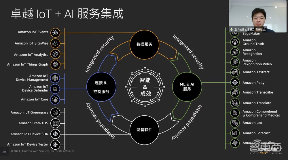 亞馬遜云科技蔡裕正：云上物聯(lián)網(wǎng)技術(shù)，加速智能產(chǎn)品部署落地