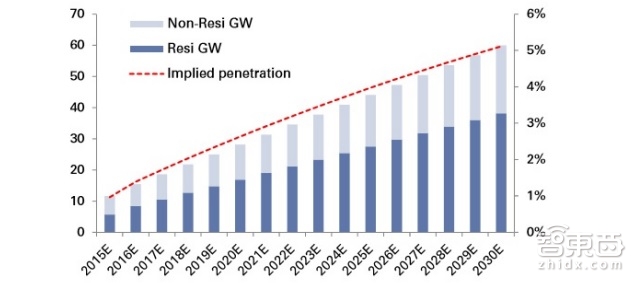 高盛79页重磅报告详解区块链:让比特币崛起的黑科技|智能内参