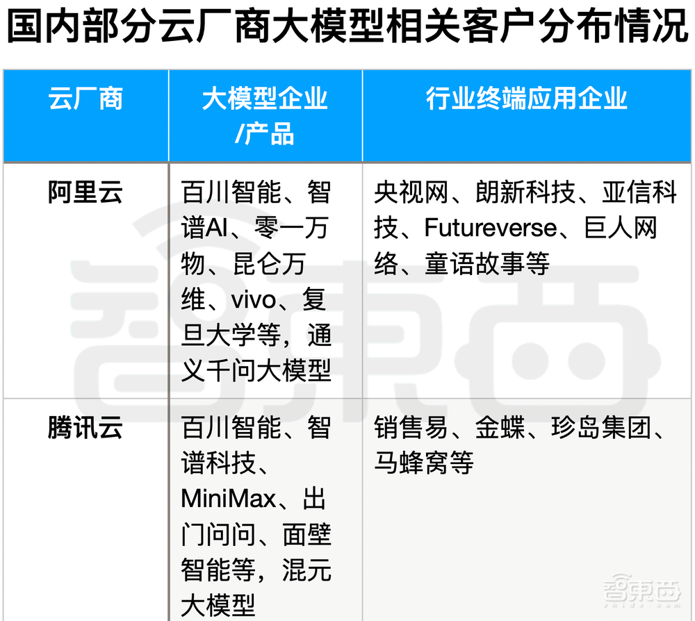 中国AI大模型背后的五大推手,打得不可开交!