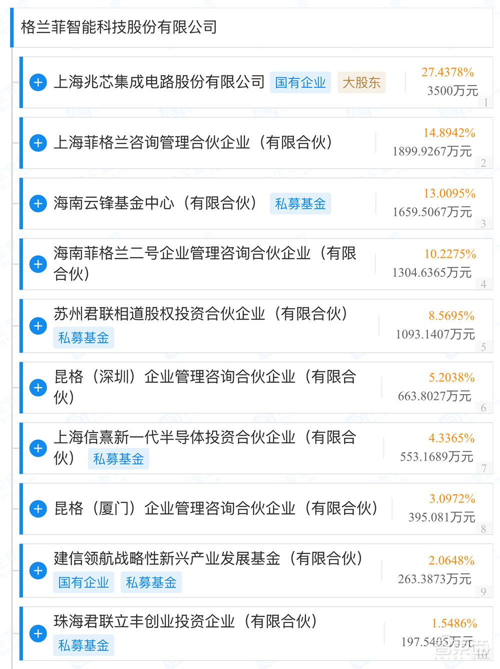国产GPU独角兽启动IPO!半年内第4家