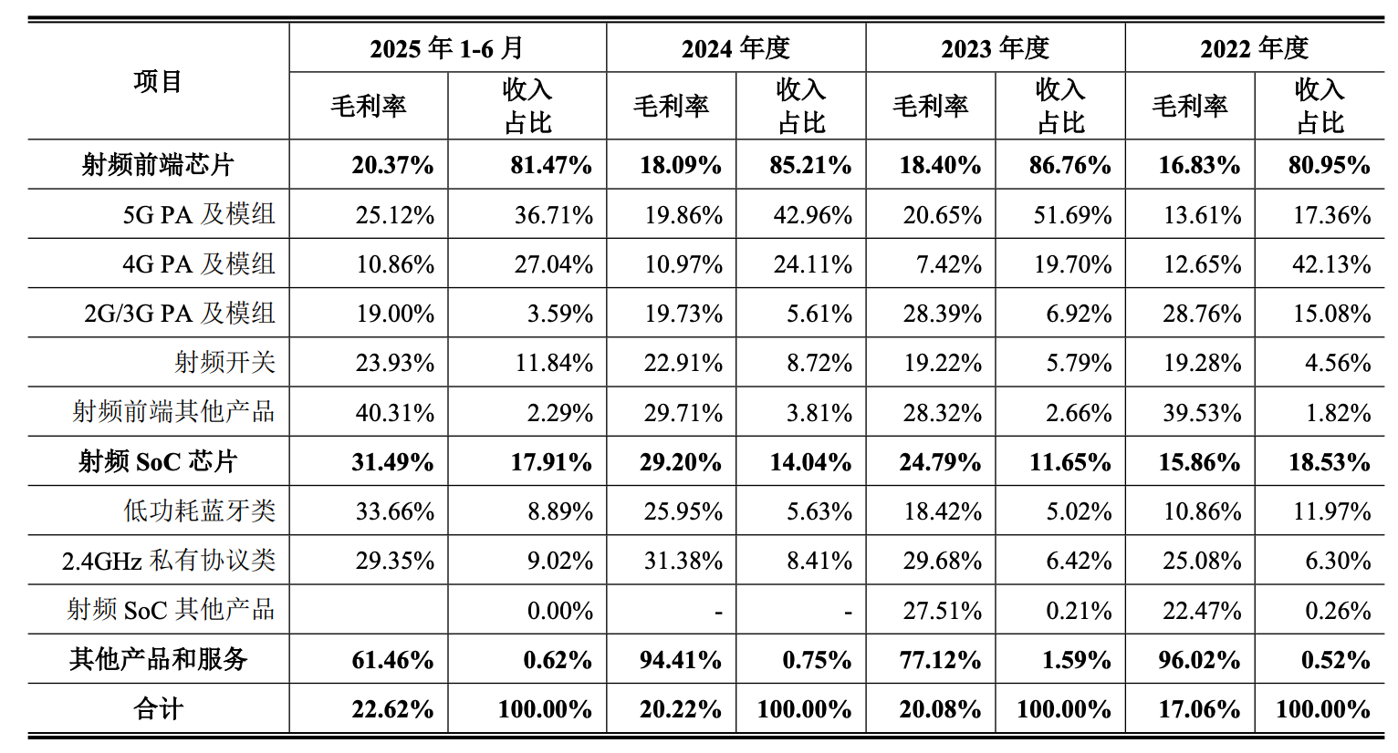 华为小米投的北京芯片龙头IPO了!开盘暴涨189%