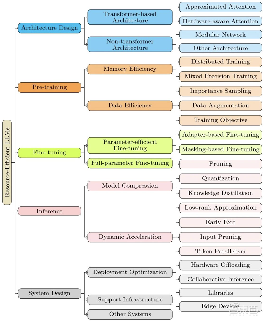 大模型风向变了，OpenAI苹果掉头布阵