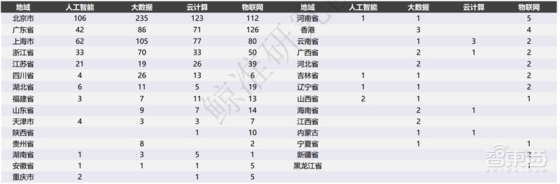 中国创投2018:告别非理性繁荣,这五大行业最坚挺【附下载】| 智东西内参