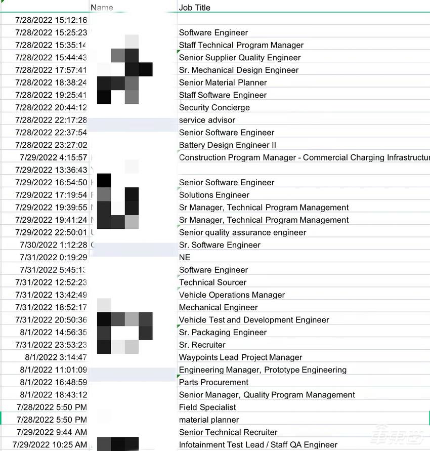 财务困难,产能提升缓慢,美国明星新造车公司裁员近千人