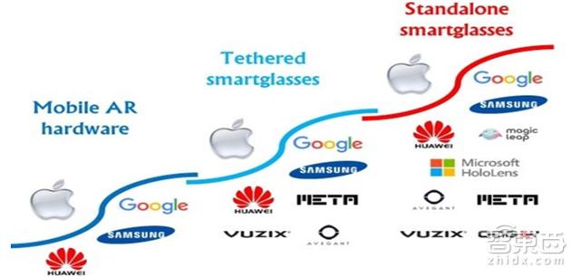 从苹果ARkit看AR未来的黄金五年【附下载】| 智东西内参
