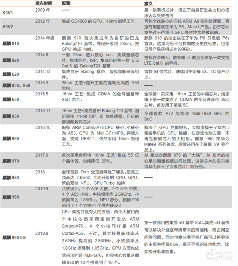 苹果和华为供应链真相!去美国化成大势,中国公司成最大赢家【附下载】| 智东西内参