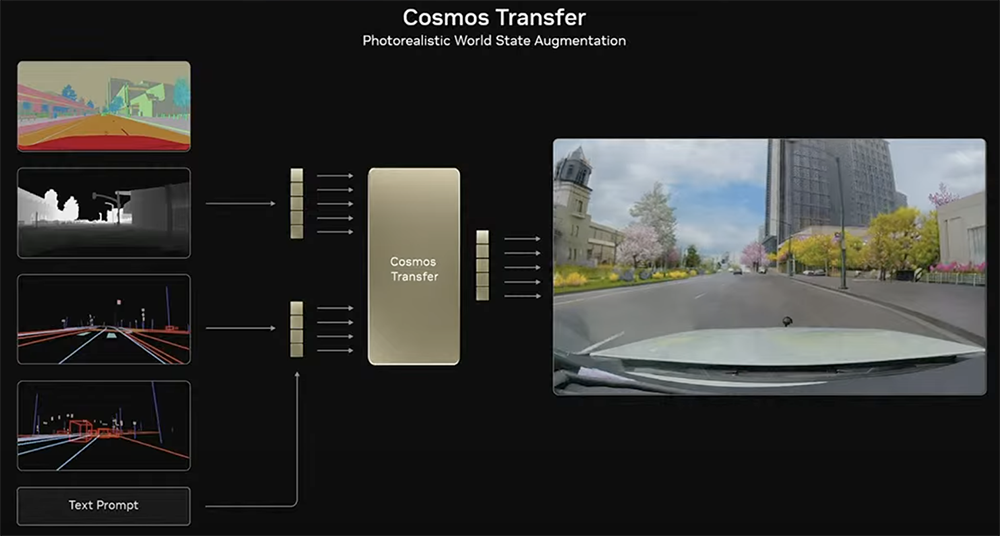 给机器人打造推理大脑!英伟达开源7B世界基础模型,还推出两款全新GPU