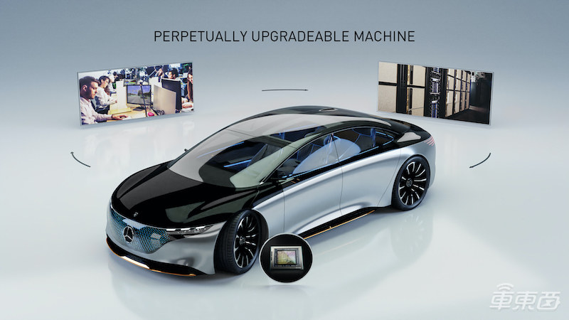 奔驰智能化提速 旗下车型2024年开始搭载英伟达自动驾驶芯片