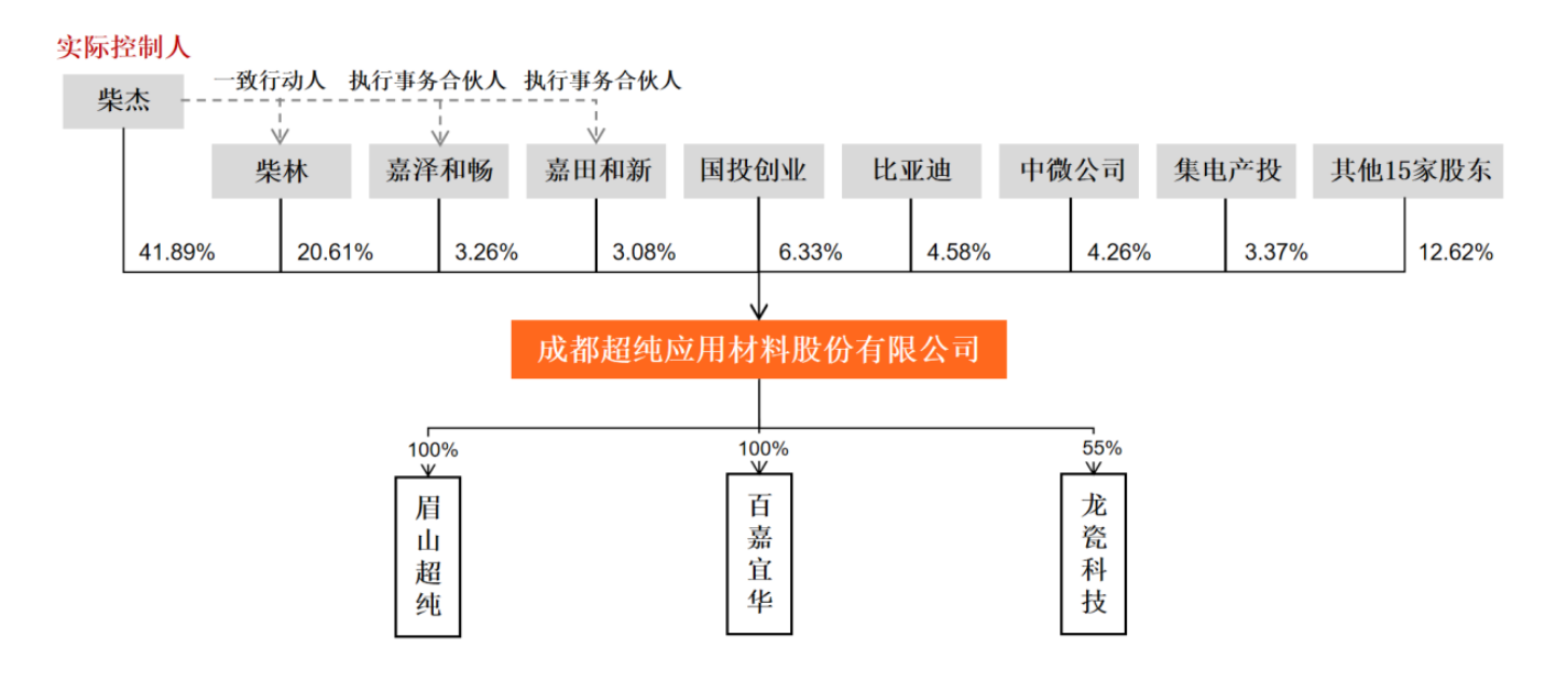 四川又一半导体龙头要IPO了！拟募资11亿，比亚迪中微持股