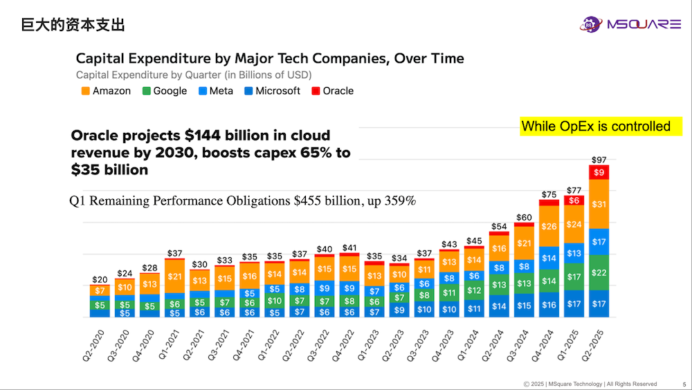 奎芯科技唐睿:Chiplet将加快国产芯片研发,加码UCIe IP、Chiplet丨GACS 2025