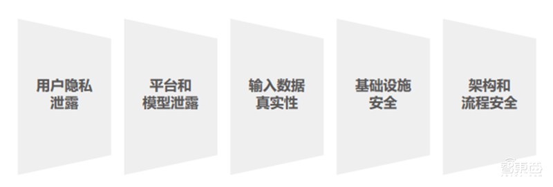 32页新华三人工智能发展白皮书:AI芯片“井喷”式发展【附下载】| 智东西内参