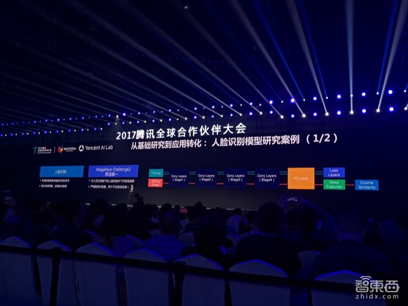 腾讯首次公开完整AI战略：三层架构，八大场景