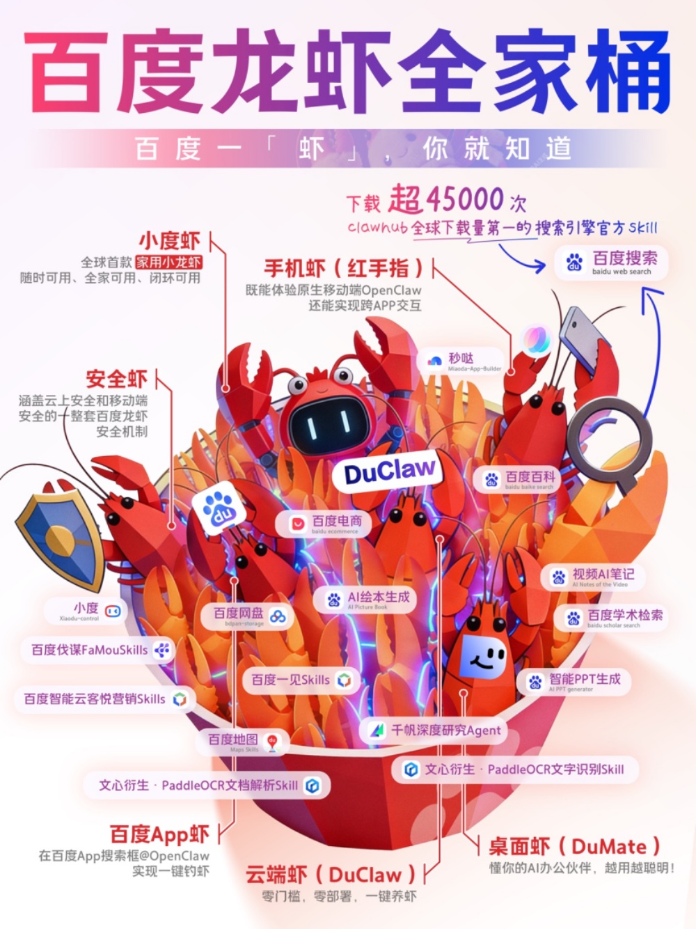 百度又发“龙虾宴”:电脑手机家庭全包了