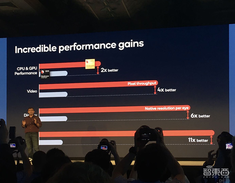 高通推全球首款5G XR芯片!两款新PC芯片多天续航、无风扇、AI算力达6TOPS