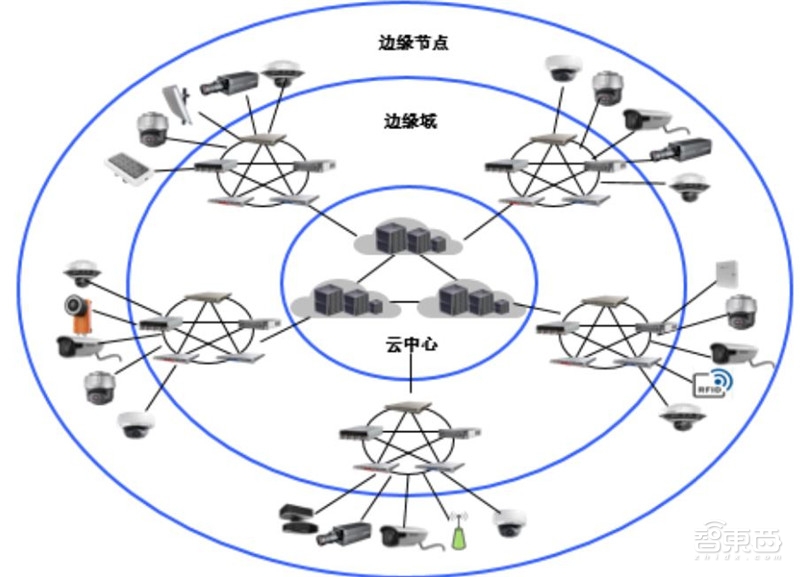 中国安防行业十年报告：产值增涨四倍！双巨头全球称雄【附下载】| 智东西内参